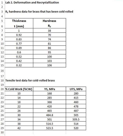 tensile test table|tensile test data excel.